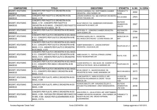 Consultazione Inventario - Fonoteca Regionale Oreste Trotta