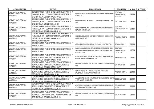 Consultazione Inventario - Fonoteca Regionale Oreste Trotta