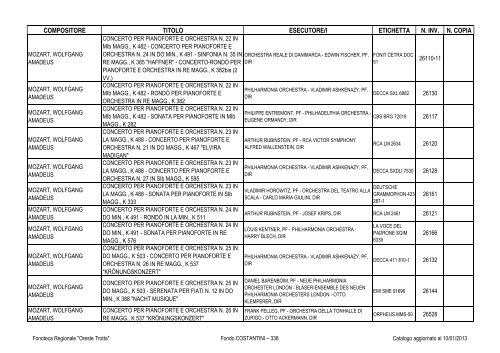 Consultazione Inventario - Fonoteca Regionale Oreste Trotta