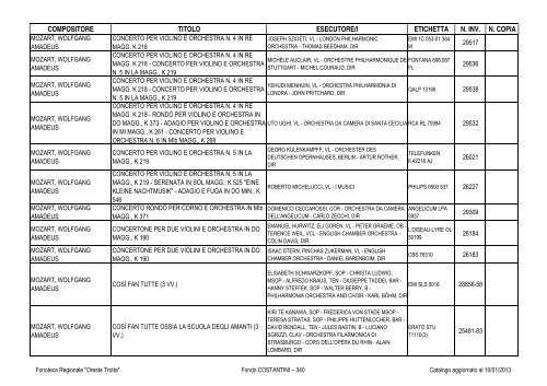 Consultazione Inventario - Fonoteca Regionale Oreste Trotta