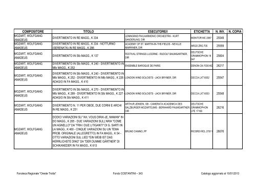 Consultazione Inventario - Fonoteca Regionale Oreste Trotta