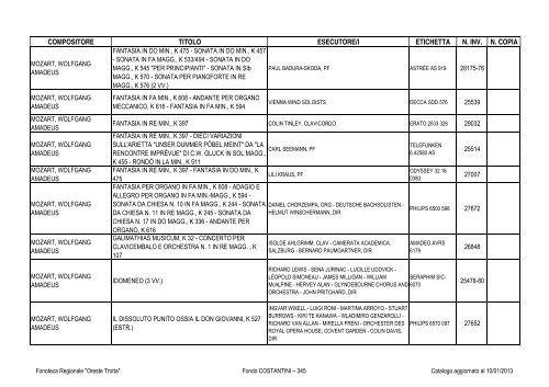 Consultazione Inventario - Fonoteca Regionale Oreste Trotta