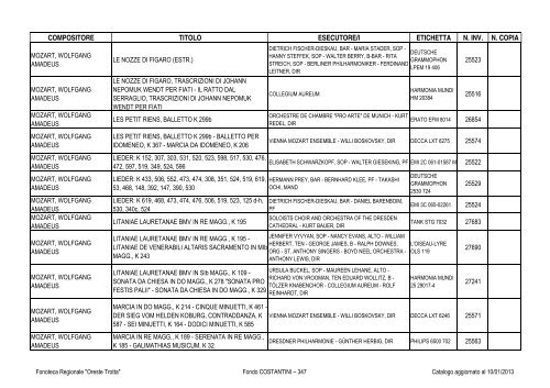 Consultazione Inventario - Fonoteca Regionale Oreste Trotta