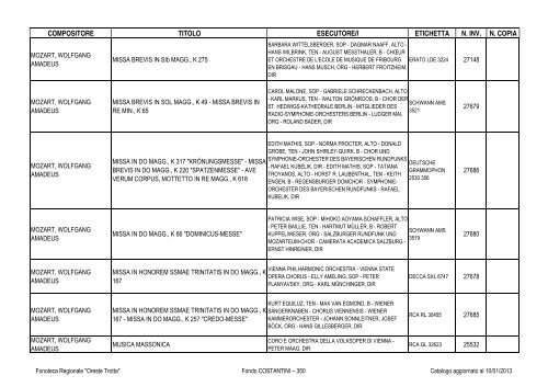 Consultazione Inventario - Fonoteca Regionale Oreste Trotta