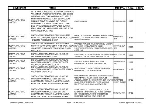 Consultazione Inventario - Fonoteca Regionale Oreste Trotta