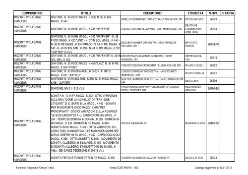 Consultazione Inventario - Fonoteca Regionale Oreste Trotta