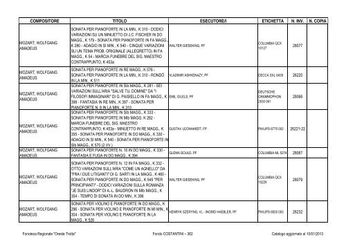 Consultazione Inventario - Fonoteca Regionale Oreste Trotta