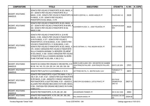 Consultazione Inventario - Fonoteca Regionale Oreste Trotta