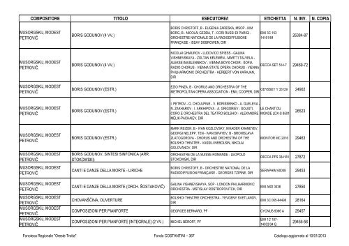 Consultazione Inventario - Fonoteca Regionale Oreste Trotta