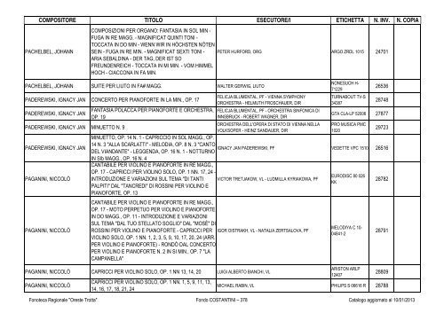 Consultazione Inventario - Fonoteca Regionale Oreste Trotta