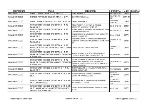 Consultazione Inventario - Fonoteca Regionale Oreste Trotta