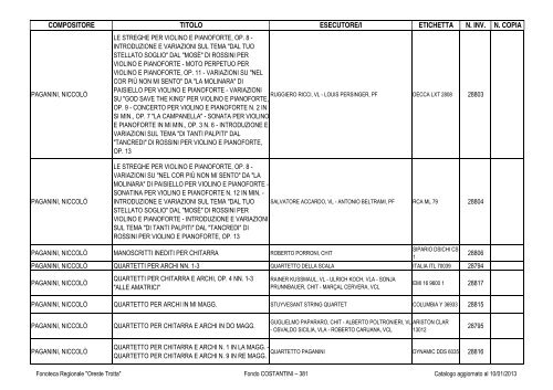 Consultazione Inventario - Fonoteca Regionale Oreste Trotta