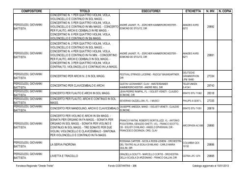 Consultazione Inventario - Fonoteca Regionale Oreste Trotta