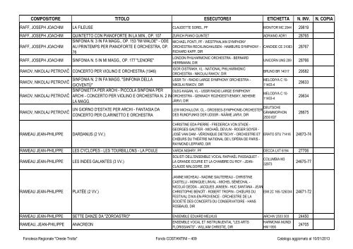 Consultazione Inventario - Fonoteca Regionale Oreste Trotta