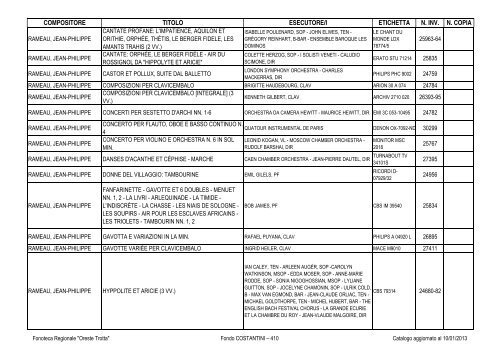 Consultazione Inventario - Fonoteca Regionale Oreste Trotta