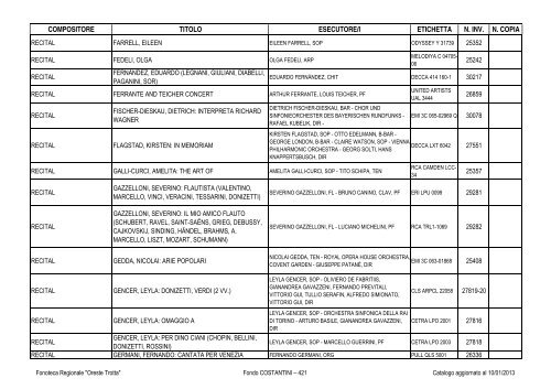 Consultazione Inventario - Fonoteca Regionale Oreste Trotta