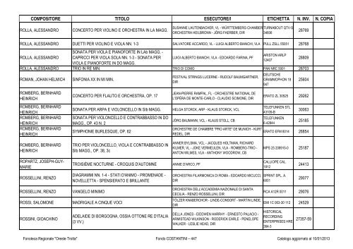 Consultazione Inventario - Fonoteca Regionale Oreste Trotta