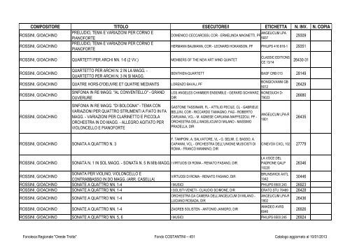 Consultazione Inventario - Fonoteca Regionale Oreste Trotta