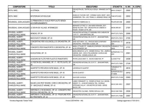 Consultazione Inventario - Fonoteca Regionale Oreste Trotta