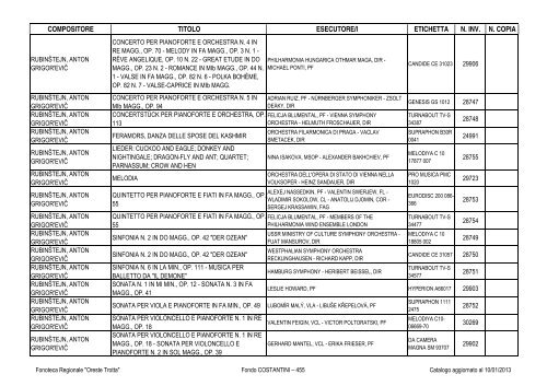 Consultazione Inventario - Fonoteca Regionale Oreste Trotta