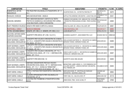 Consultazione Inventario - Fonoteca Regionale Oreste Trotta