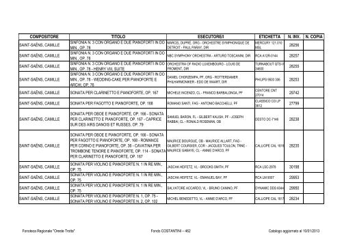 Consultazione Inventario - Fonoteca Regionale Oreste Trotta