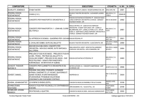 Consultazione Inventario - Fonoteca Regionale Oreste Trotta