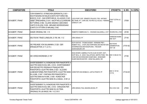 Consultazione Inventario - Fonoteca Regionale Oreste Trotta