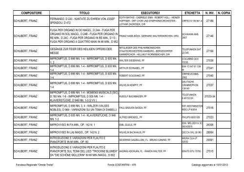 Consultazione Inventario - Fonoteca Regionale Oreste Trotta