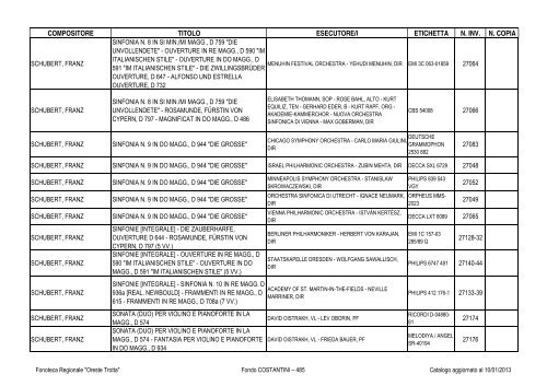 Consultazione Inventario - Fonoteca Regionale Oreste Trotta