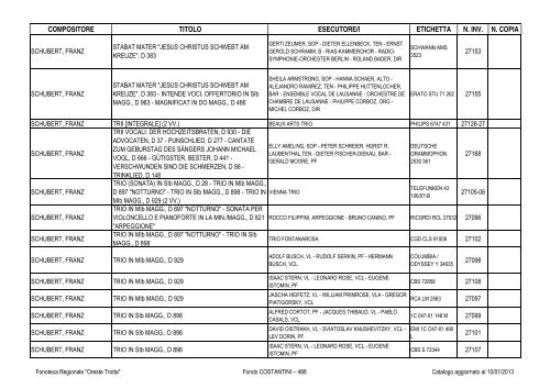 Consultazione Inventario - Fonoteca Regionale Oreste Trotta