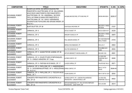 Consultazione Inventario - Fonoteca Regionale Oreste Trotta