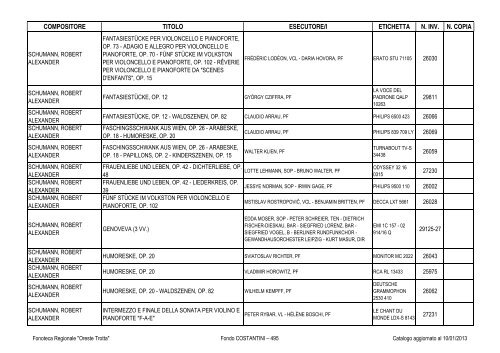 Consultazione Inventario - Fonoteca Regionale Oreste Trotta