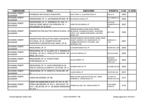 Consultazione Inventario - Fonoteca Regionale Oreste Trotta