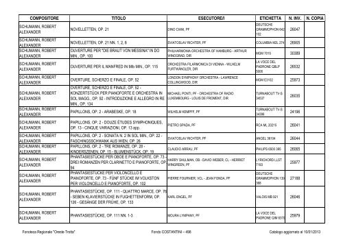 Consultazione Inventario - Fonoteca Regionale Oreste Trotta