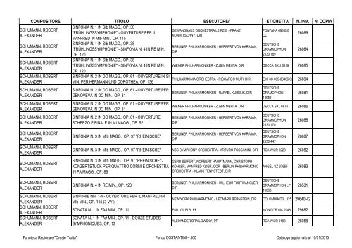 Consultazione Inventario - Fonoteca Regionale Oreste Trotta