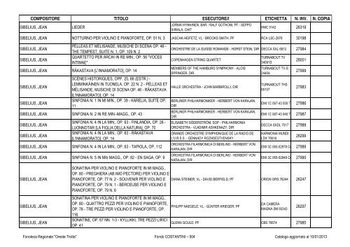 Consultazione Inventario - Fonoteca Regionale Oreste Trotta