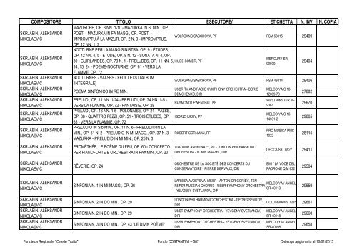 Consultazione Inventario - Fonoteca Regionale Oreste Trotta