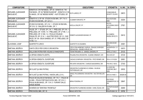 Consultazione Inventario - Fonoteca Regionale Oreste Trotta