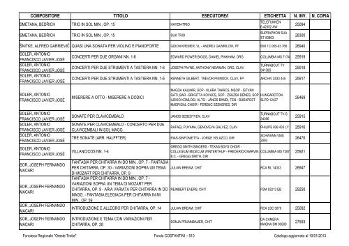 Consultazione Inventario - Fonoteca Regionale Oreste Trotta