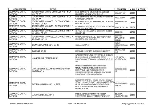 Consultazione Inventario - Fonoteca Regionale Oreste Trotta