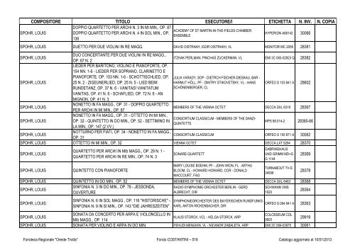 Consultazione Inventario - Fonoteca Regionale Oreste Trotta