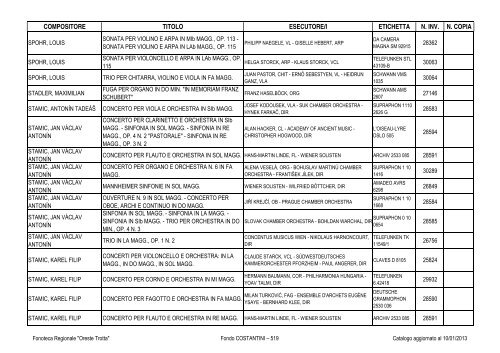 Consultazione Inventario - Fonoteca Regionale Oreste Trotta