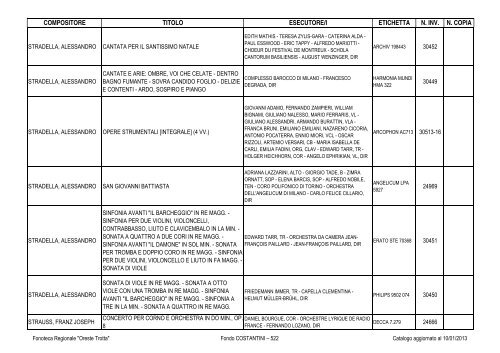 Consultazione Inventario - Fonoteca Regionale Oreste Trotta