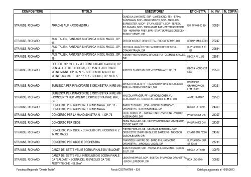 Consultazione Inventario - Fonoteca Regionale Oreste Trotta