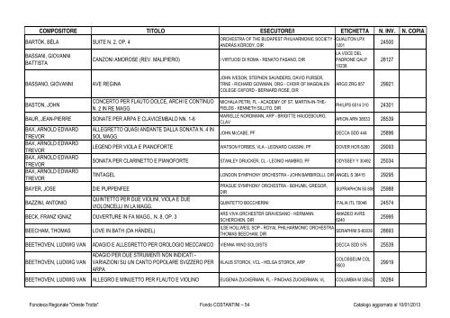 Consultazione Inventario - Fonoteca Regionale Oreste Trotta