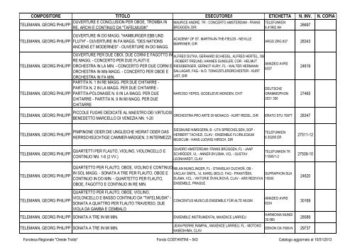 Consultazione Inventario - Fonoteca Regionale Oreste Trotta