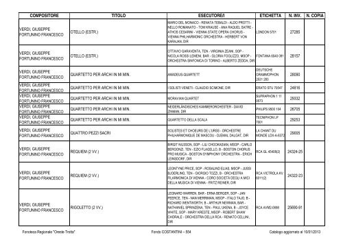 Consultazione Inventario - Fonoteca Regionale Oreste Trotta