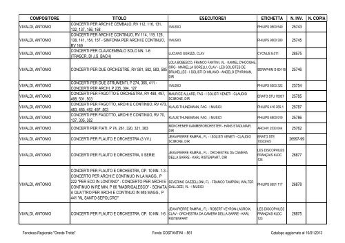 Consultazione Inventario - Fonoteca Regionale Oreste Trotta