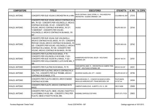 Consultazione Inventario - Fonoteca Regionale Oreste Trotta